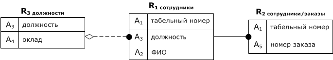 Файл:9sTORAl7pic5.png