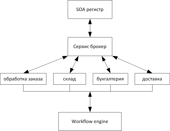 составить схему li
