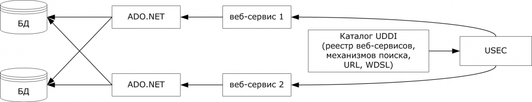 Схема выбора без возвращений