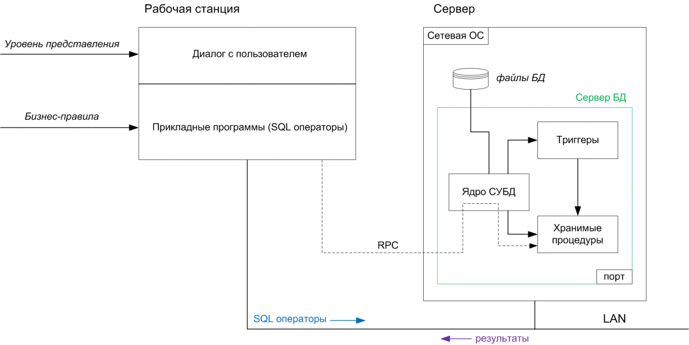Схема как пройти
