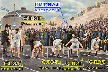 Один сигнал соединён с одинаковыми слотами разных объектов (наследников одного класса)